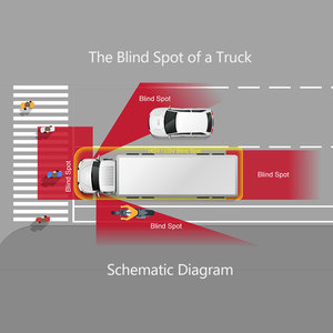 Système Ultravision AI BSD de détection des piétons, d'avertissement d'évitement des collisions et de détection des angles morts - Product Image 3
