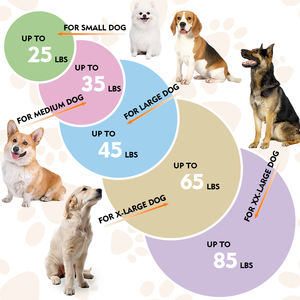 Camas para Perros con Funda Extraíble, Calmante, Suave, Impermeable, de Espuma Viscoelástica, Ortopédica, Cojín para Mascotas, Cama para Jaula de Perros - Product Image 4