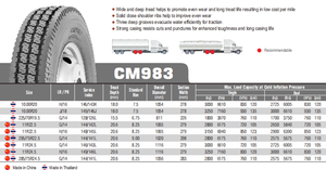 ยางรถบรรทุกหนักแบบใหม่ 10R20 225/70R19.5 11R22.5 CM983 ยางเรเดียล ผลิตจากยางธรรมชาติ ผลิตในเจ้อเจียง ประเทศจีน - Product Image 4