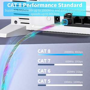 Oem Fabriek Kat 8 Netwerk Platte Kabel Patch Koord Lszh Pvc 26awg Voor 1080P F/ftp S/ftp Voor Router Pc Internet Connectiviteit - Product Image 5