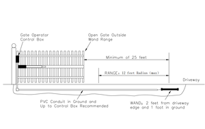 Capteur de sortie Capteur de véhicule Baguette de sortie filaire pour système de portail automatique - Product Image 6
