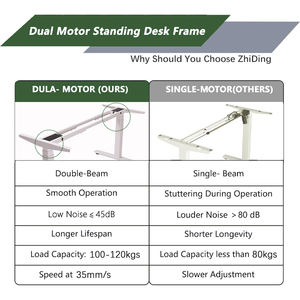 Vente en gros de mobilier de <span class=keywords><strong>bureau</strong></span> moderne <span class=keywords><strong>Plateau</strong></span> de gestion des câbles personnalisé Table d'ordinateur <span class=keywords><strong>Bureau</strong></span> motorisé électrique réglable en hauteur <span class=keywords><strong>debout</strong></span> - Product Image 3