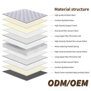 <b>King</b> Single <b>Size</b> Durable <b>Orthopedic</b> Pocket Spring <b>Mattress</b> for Hospital Bed 380g/m Knitted Fabric Soft Comfortable Quilted - Product Image 3