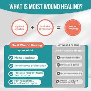 Vendajes autoadhesivos para dolor de cama altamente absorbentes, rollo de hidrocoloide estéril e impermeable para el cuidado de heridas, ampollas para quemaduras, acné - Product Image 5