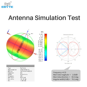 เสาอากาศวิทยุแบบพับได้ EBTYE TX-LGHX-5273 70-500MHZ ช่วงความถี่ FM แบบเกลียว ช่วยเพิ่มสัญญาณ FM ของวิทยุ - Product Image 6