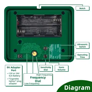 Seicosy-Repelente de Aves Ultrasónico con Sensor de Movimiento para Exteriores, Luz Intermitente para Disuasión de Palomas para Jardín