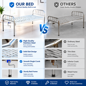 <span class=keywords><strong>Letto</strong></span> infermieristico manuale economico con telaio tubolare in acciaio inossidabile, manovella singola, sponde pieghevoli e tavolino da pranzo <span class=keywords><strong>per</strong></span> anziani - Product Image 5