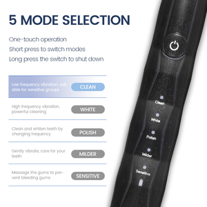 Charmhome High Frequency Sonic <b>Vibration</b> Cleaning Teeth Dirt IPX7 Multiple Working Modes Sonic Electric Toothbrush - Product Image 6