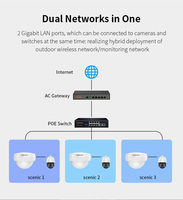 Extensor de Red Inalámbrica WiFi6 para Exteriores, Punto de Acceso de Largo Alcance de 3000 Mbps, Antena WiFi