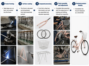 Vélo pour femmes, acier, simple vitesse, jantes en alliage d'aluminium, roue de 26 pouces, rose, vélo de ville pour adultes, vélo pour femmes - Product Image 2