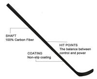 Bâtons de hockey sur glace en fibre de carbone de qualité supérieure, personnalisation en une seule pièce disponible, légers et de haute qualité, modèle P92/P28, 66 pouces, pour adultes