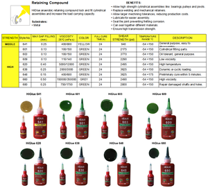 Résine anaérobie verte, adhésif industriel de retenue, composés de retenue haute résistance 620 - Product Image 5