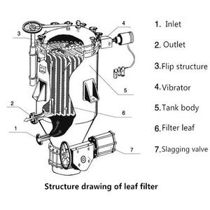 آلة تنقية زيت الطعام، آلة إعادة تدوير زيت القلي، فلتر ضغط عمودي - Product Image 5
