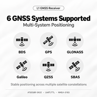 Récepteur GPS de navigation automobile L1 BDS GNSS, dispositif de positionnement UART TTL pour systèmes de suivi de véhicules