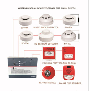 Thiết bị phòng cháy chữa cháy phát hiện và hệ thống báo động 1/2/4/6/8 khu vực thông thường Bảng điều khiển báo cháy - Product Image 3