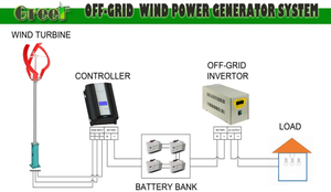 เครื่องกำเนิดไฟฟ้าพลังงานลมแบบออฟกริด 3KVA พร้อมเอาต์พุตเฟสเดียว - Product Image 2