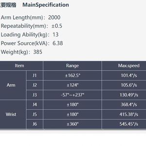 BRTIRSE2013A 6-Axis <b>Spray</b> Painting Robot 2000mm Arm Span & 13kg Payload IP65 <b>Waterproof</b> & Dustproof Articulated Robots - Product Image 4