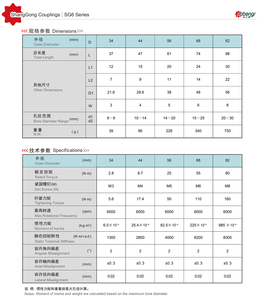 Weipeng Steel Disc Encoder Flexible Shaft Coupler High Torque Capacity (0.8-200 N.M) 16-105mm Bore Diameter OEM <strong>Coupling</strong> - Product Image 5