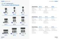 TW10 3-stage NSF/ANSI 42/53 bersertifikat anti-skala sistem filter air dengan selang dikepang