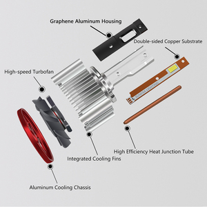 La plus nouvelle ampoule de phare LED série <span class=keywords><strong>D</strong></span> couleur 6500K remplace les lampes au xénon <span class=keywords><strong>d</strong></span>éconnexion facile y compris D1s D2s D2R D3s D4s D4R D5s D8s - Product Image 4