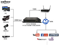 Codificador de TV IP de 4 Canales HD, HDMI, RTSP, SRT, H265, H264, Video para Equipos de Transmisión