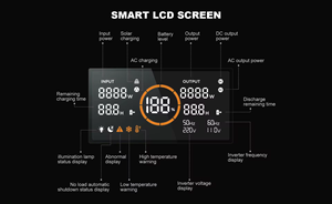 สถานีไฟฟ้าพกพา ODM กำลังไฟ 2500 วัตต์ อินเวอร์เตอร์คลื่นไซน์บริสุทธิ์ แบตเตอรี่ความจุสูง - Product Image 4