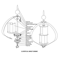 Nouvelle conception de turbine éolienne silencieuse de petite taille pour la maison, modèle Q, pales de rotor, turbine à axe vertical, générateur