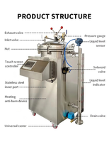 Nuevo Autoclave de Acero Inoxidable con Control Automático Preciso de Presión, Capacidad de 100L, Calentamiento Eléctrico para Esterilización por Vapor