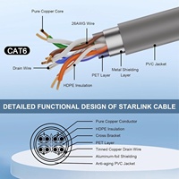 Cable de Repuesto para Starlink Gen 3 de 10 Pies, 6 Conductores, Cat 6, 26AWG, Cobre Puro, Impermeable, Rectangular, Gris, MOOKEERF