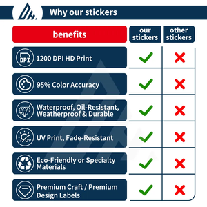 הדפסה uv תווית מיני מדבקה עבור מוצרי קריקטורה לילדים צעצוע עמיד למים מדבקה גליל - Product Image 6