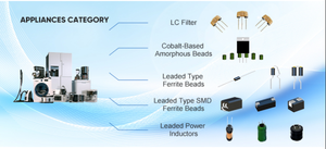 Dẫn điện dẫn với Lõi ferrite hiệu suất cao tổn thất thấp cho nguồn cung cấp điện nhà máy điện tử tiêu dùng trực tiếp - Product Image 6