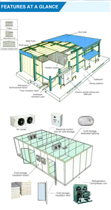 Hiệu Quả Cao Thương Mại Tủ Lạnh Tủ Lạnh Phòng Lạnh Tùy Chỉnh Đi Bộ Trong Mát Đơn Vị Với Pre-Làm Mát Cửa Đi Bộ Trong Tủ Đông - Product Image 5