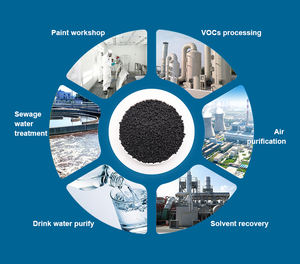 Zhongchuang China-Fabrik Muster kostenlos hohe Qualität hohe Effizienz Luftfiltration <span class=keywords><strong>N95</strong></span> Maske/Gasmaske Aktivkohle - Product Image 3