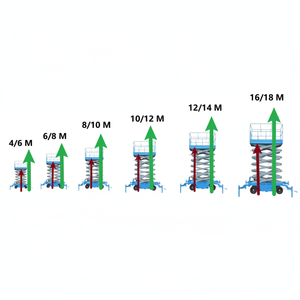 Plate-forme élévatrice électrique de ciseaux de camion de travail aérien de 8 mètres 10 mètres au prix le plus bas - Product Image 1
