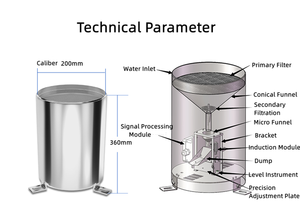 Risoluzione 0.1MM 0.2MM 0.5MM RS485 registratore di dati a impulsi tutto in acciaio inox secchio ribaltabile pluviometro - Product Image 2