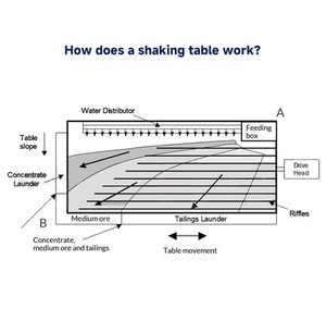 Table vibrante 6-S pour la séparation de l'or et du cuivre, concentrateur par vibration, séparateur gravitaire, table vibrante, vente chaude - Product Image 2