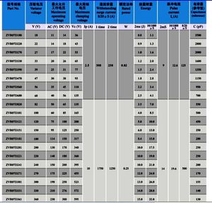 Varistance à oxyde de zinc haute tension 250-400VAC pour la protection des systèmes d'alimentation industriels - Température de fonctionnement de -25 à 85°C Modèle SHM 7D - Product Image 3