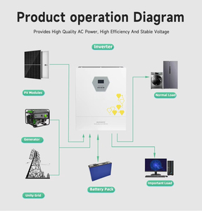 Thiết kế 2MPPT 11Kw 10KW 11000W 10000W biến tần năng lượng mặt trời lai bật/tắt lưới hỗ trợ 10 đơn vị song song với tiêu chuẩn <span class=keywords><strong>Wifi</strong></span> - Product Image 6