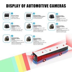 Système de surveillance du conducteur, DVR mobile 4G, MDVR 8 canaux, caméra de recul 8 canaux, caméra de tableau de bord avant et arrière 1080P pour <span class=keywords><strong>voiture</strong></span> - Product Image 4