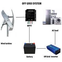 Generador Eólico Vertical de 800W VAWT, Kit de Generador de Energía Eólica para Uso Doméstico con 3 Aspas de Fibra de Vidrio, Blanco
