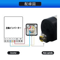 Kit de moteur de broche CNC refroidi par air HTNC 800W1500W 110V, expédié du Japon, pour machines de gravure / machines de fraisage, livraison gratuite