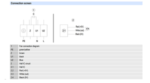 Ventilateur axial AC industriel ebm-papst W2E250-HL06-13/A01 250 mm pour applications de ventilation et de refroidissement HVAC et de refroidissement de armoires - Product Image 3