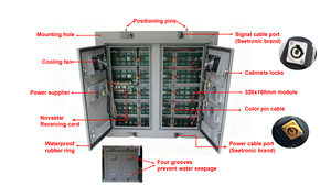 จอแสดงผล LED กลางแจ้ง กันน้ำ IP65 ขนาด 960x960 มม. 3840Hz ความสว่างสูง สำหรับป้ายโฆษณาภายนอกอาคาร - Product Image 2