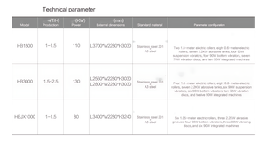 Séparateur électrostatique en plastique PE, séparation à haute efficacité avec moteur à roulement - Product Image 6