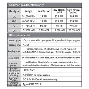 Detector de Gas SNDWAY SW-7500A 4 en 1: Analizador de Oxígeno O2, Monóxido de Carbono CO, H2S y Gases Combustibles, Detector de Fugas - Product Image 4
