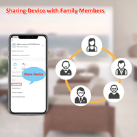 Système d'alarme WiFi 4G ABS avec surveillance 24h/24 et 7j/7, contrôle via l'application Smart Life, bouton SOS, soins aux personnes âgées, réseau GSM - Tuya Smart