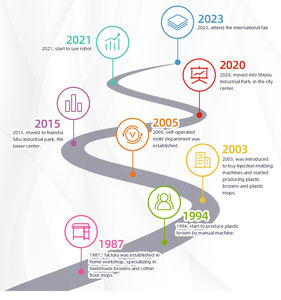 24 ''36'' 390ハードウッド屋外ヘビーデューティ工業用ストリートガレージ請負業者床スイープブラシプッシュブルーム金属ダストパン付き - Product Image 5