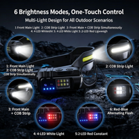 Nouvelles lunettes compactes à LED COB, lampe frontale rechargeable avec capteur, lumière d'avertissement rouge et bleue pour les situations d'urgence et les travaux en extérieur