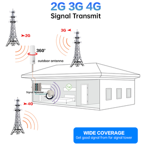 Amplificateur de signal mobile GSM certifié ROHS, vente en gros <span class=keywords><strong>d</strong></span>'<span class=keywords><strong>occasion</strong></span>, best-seller, 3G 4G LTE Quad Band 800 900 1800 2100mhz Répéteur - Product Image 4