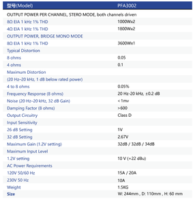 PFA3002 2025 Proveedor mayorista en línea Clase D 2 canales 1000 <span class=keywords><strong>Watts</strong></span> PFC Amplificador Módulo amplificador para subwoofers - Product Image 4